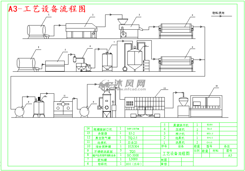 a3-工艺设备流程图