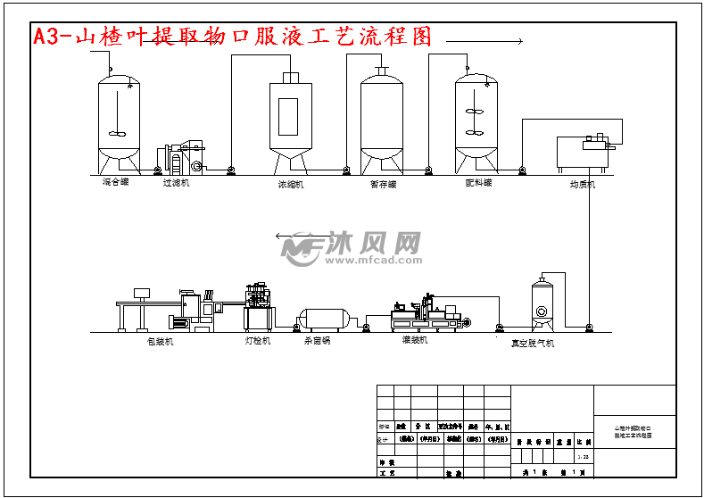 山楂叶提取物口服液的研究及工艺设计