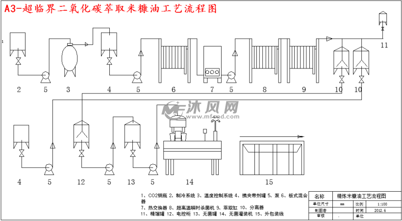 超临界co2萃取米糠油的研究及工艺设计