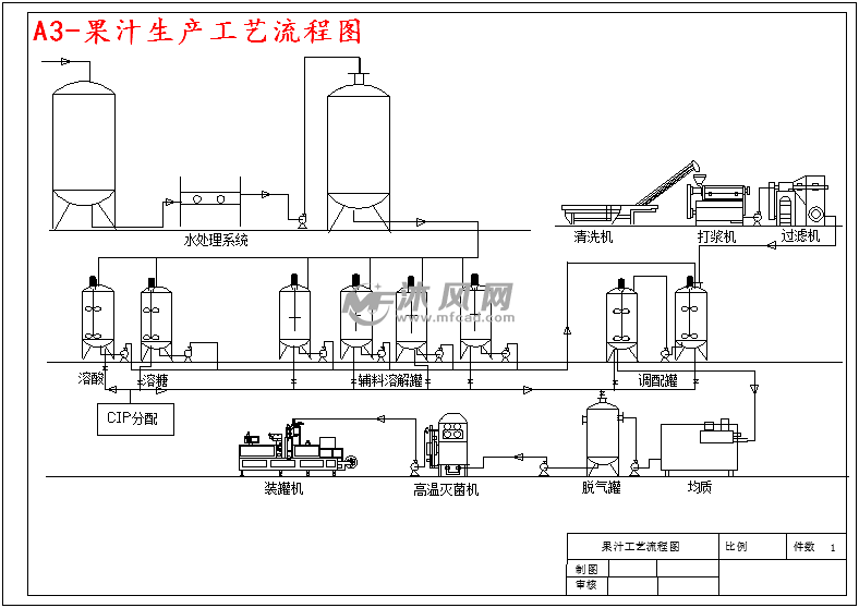 a3-果汁生产工艺流程图