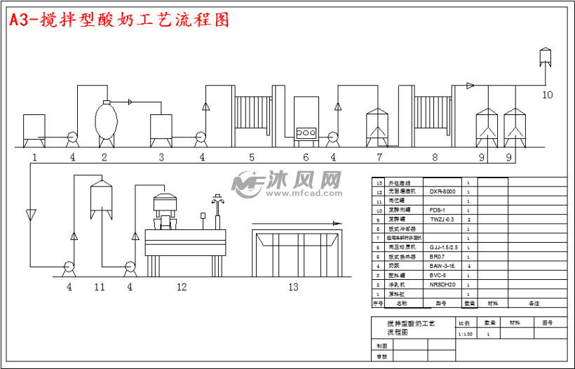 茶多酚酸奶乳品加工工厂设计