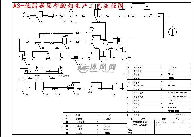 凝固型低脂酸奶工厂设计