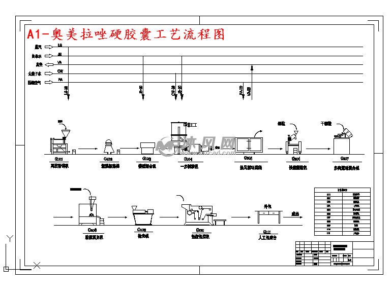 a1-奥美拉唑硬胶囊工艺流程图