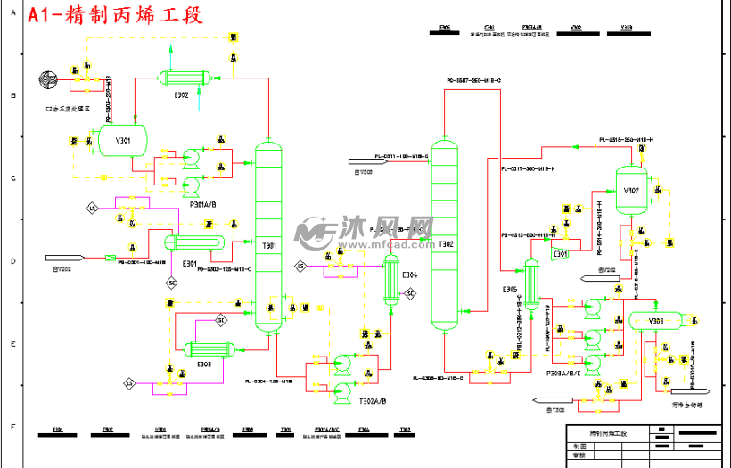 25万吨年丙烷制丙烯工艺设计