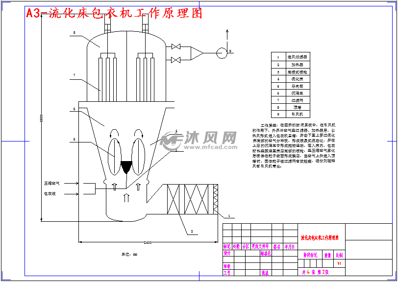 a3-流化床包衣机工作原理图