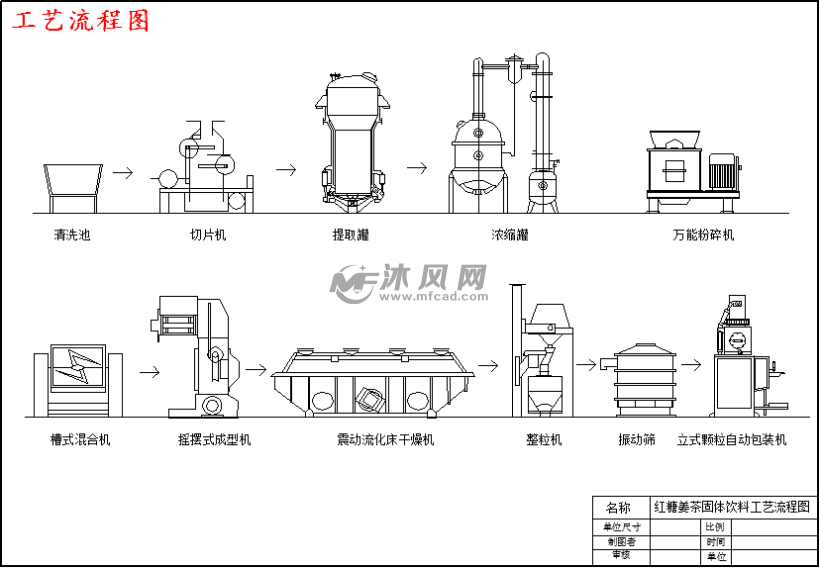 工艺流程图