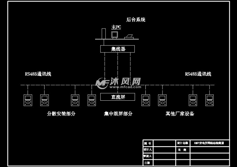 10kv变电所设计图纸