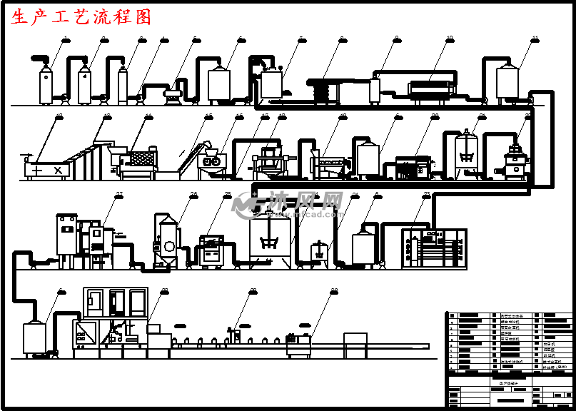 生产工艺流程图