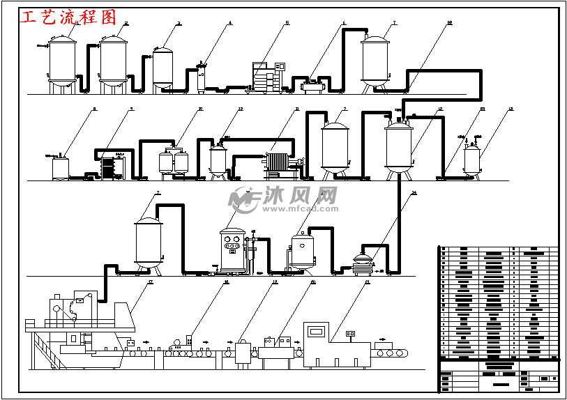 工艺流程图