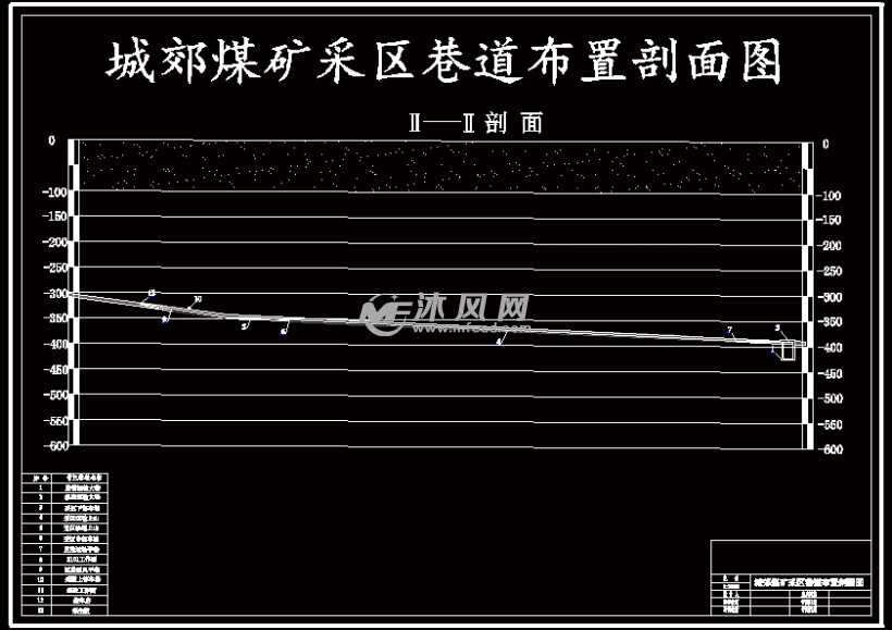 城郊煤矿采区巷道布置剖面图