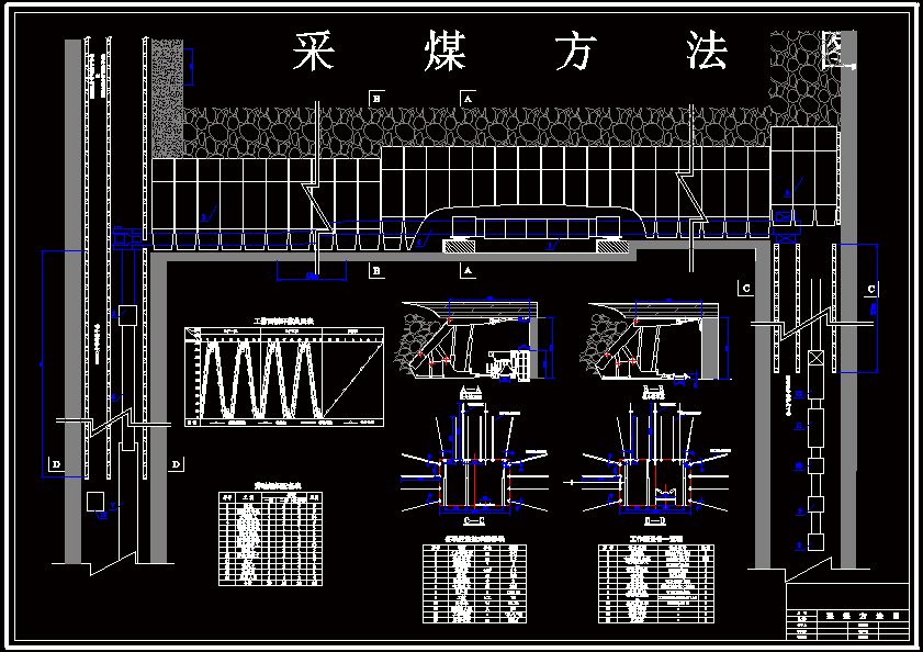 城郊煤矿采煤方法图