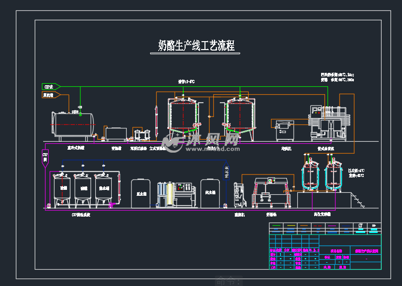 奶酪生产线工艺流程图