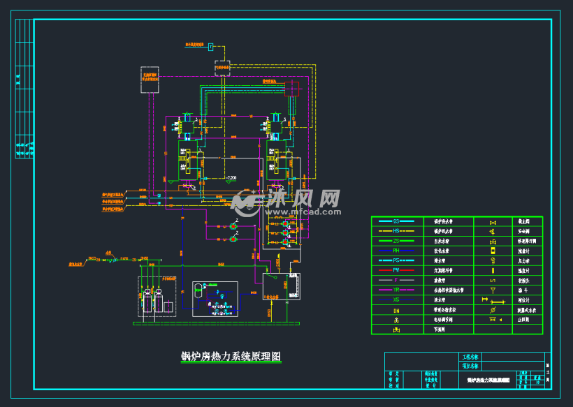 1mw燃气锅炉房