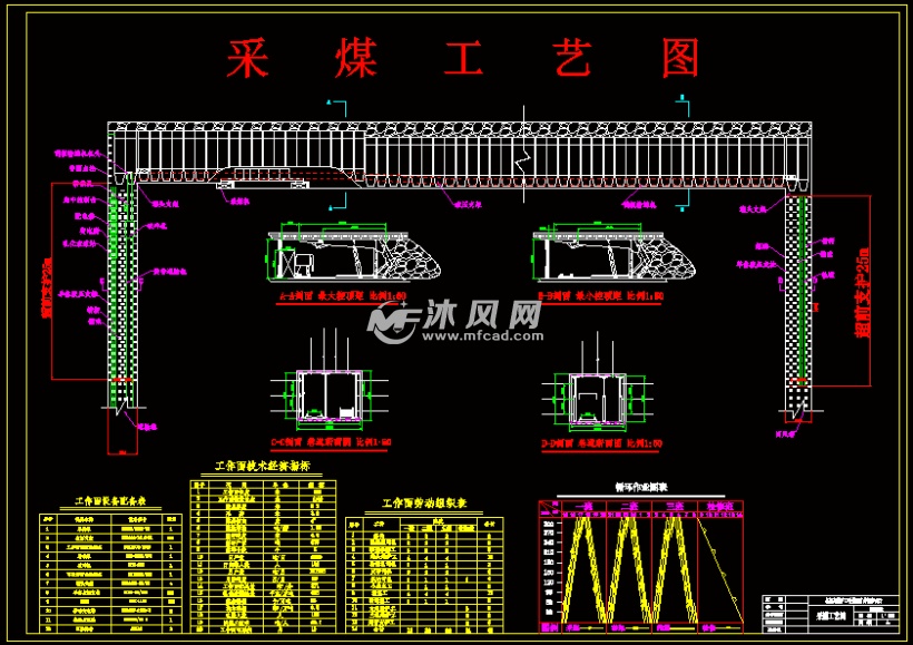 采煤工艺图