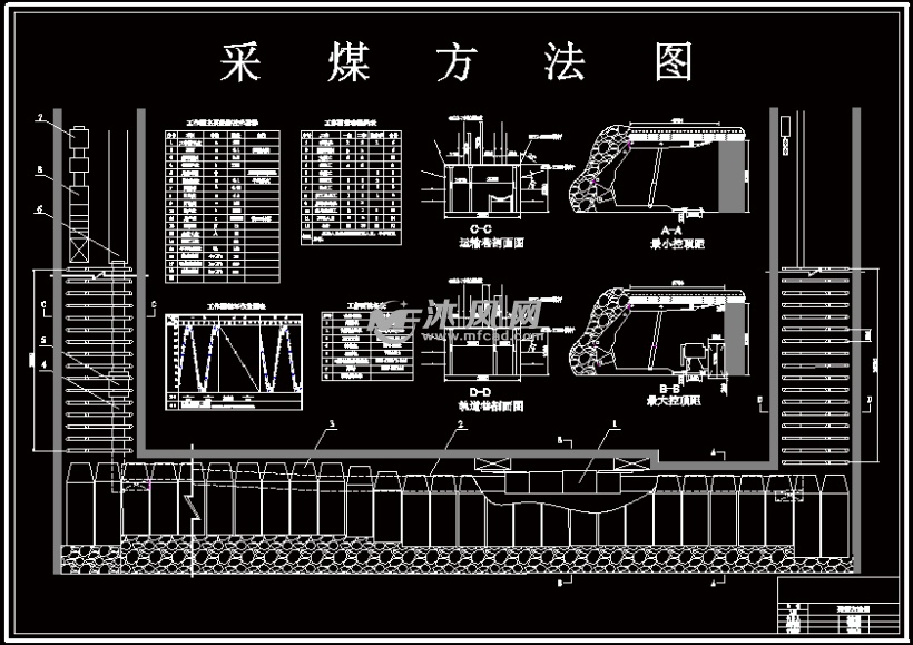 凤凰山煤矿3.0mta新井设计采煤方法图