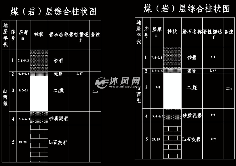 地质柱状图