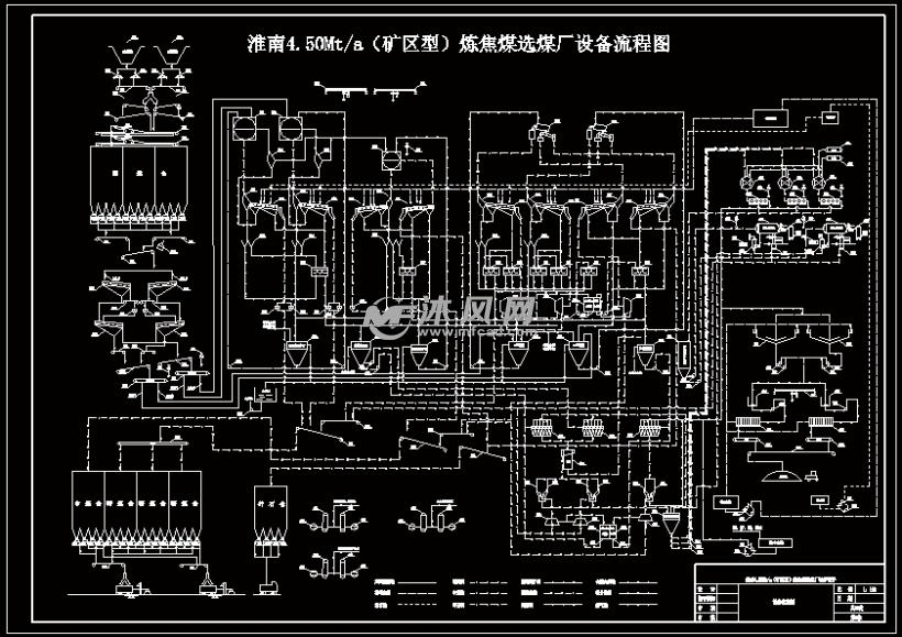 淮南矿区选煤厂初步设计设备流程图