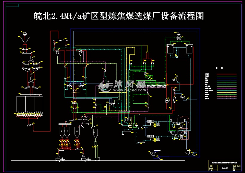 设备流程图