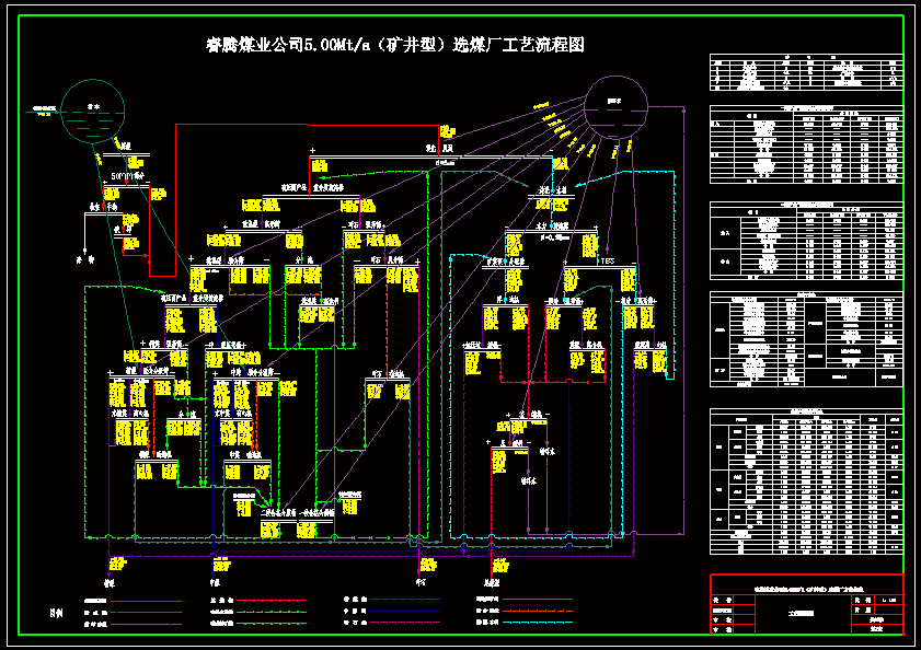 某煤矿5.0mta矿井型选煤厂初步设计工艺流程图