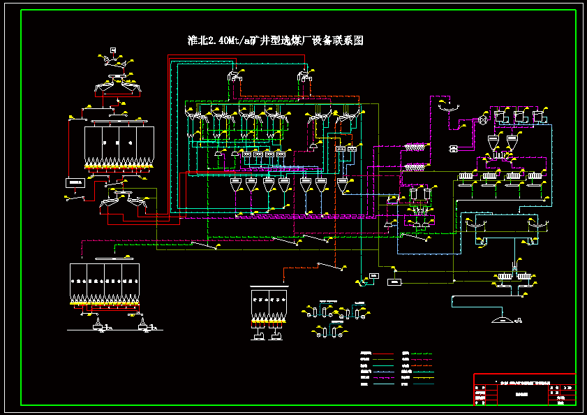 淮北2.40mta矿井型选煤厂初步设计