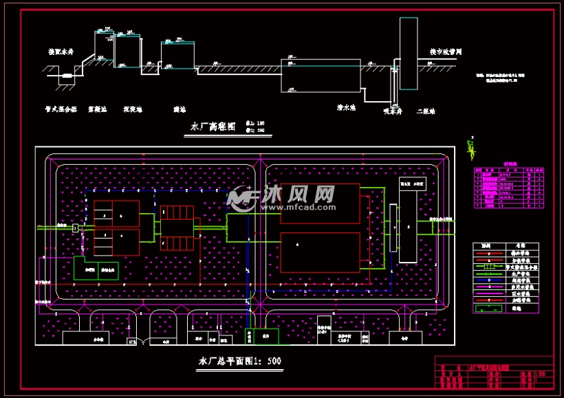 水厂平面及高程布置图