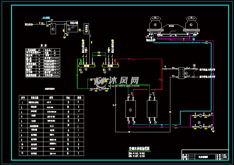空调水系统流程图