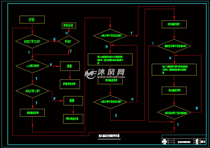 新风机组控制程序框图