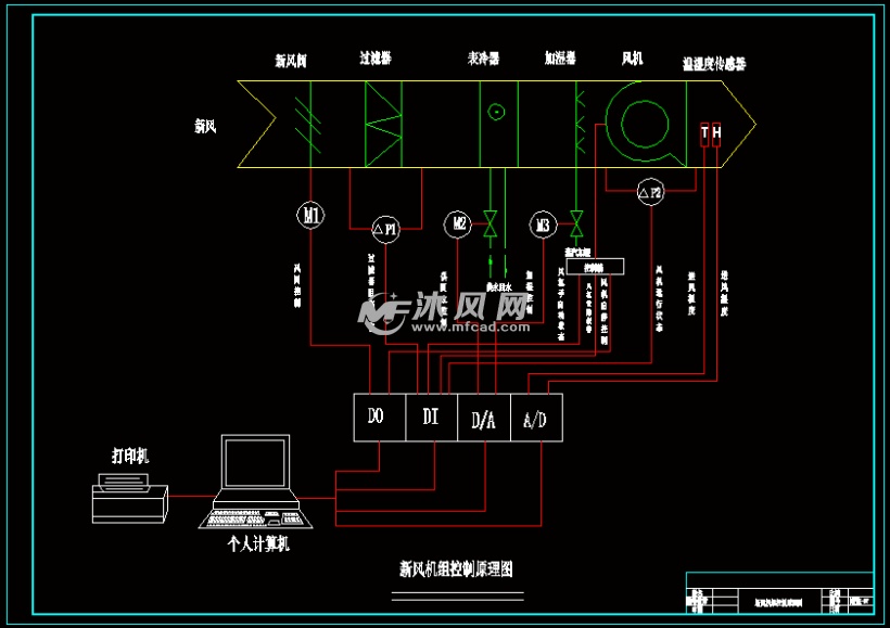 新风机组控制原理图