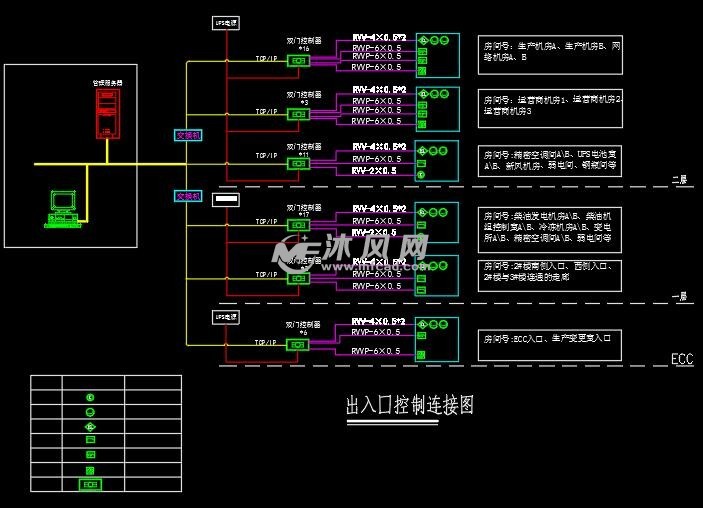 机房门禁系统图