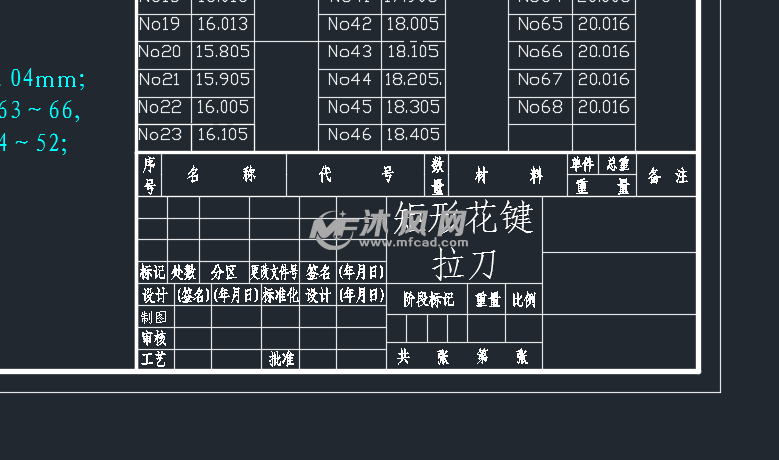 圆体成形车刀及矩形花键拉刀设计