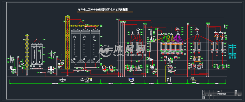 年产十二万吨全价猪料饲料厂生产工艺流程图