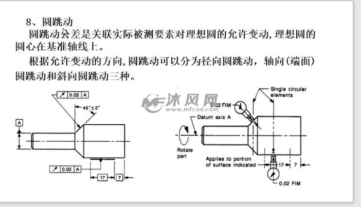 第30课 形位公差—圆跳动