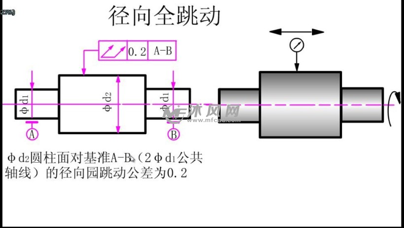 第31课 形位公差—全跳动