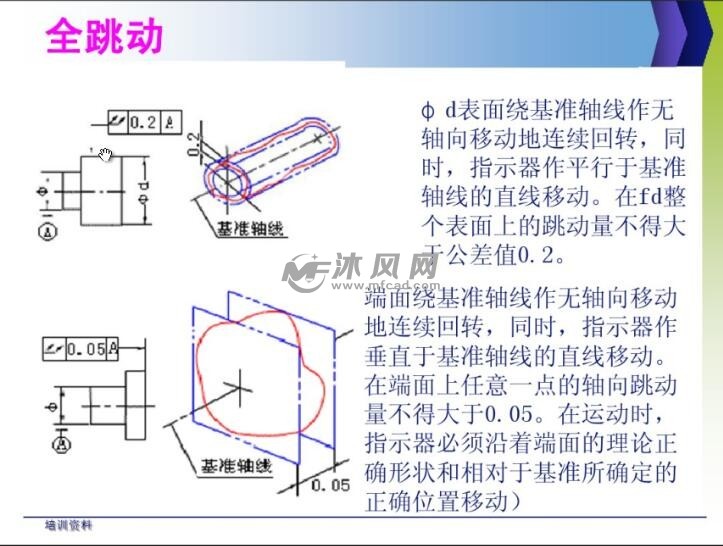 第31课 形位公差—全跳动