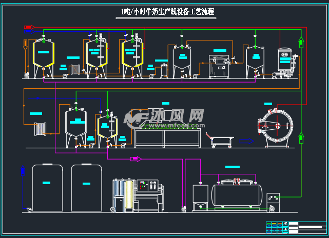 1tph牛奶生产线工艺流程图