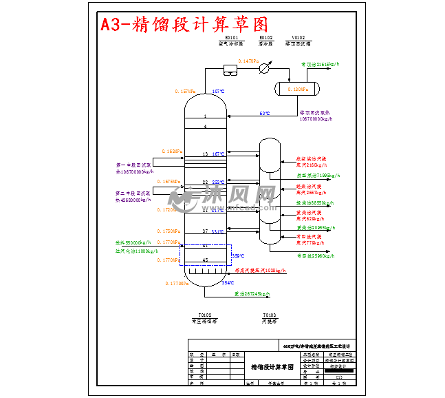 a3-精馏段计算草图