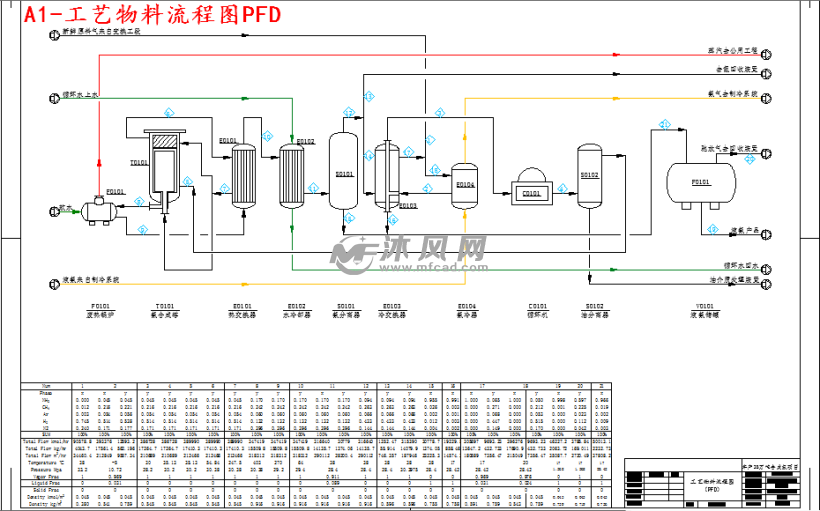 a1-工艺物料流程图pfd