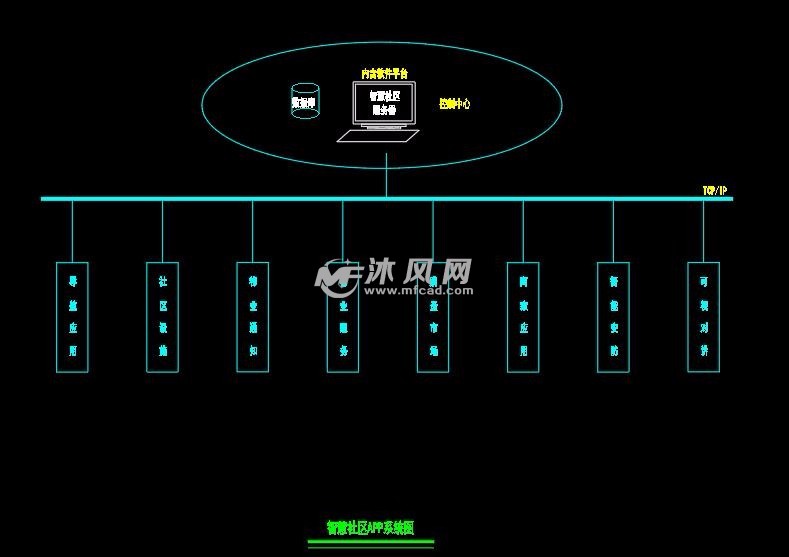 某小区弱电智能化系统cad图纸