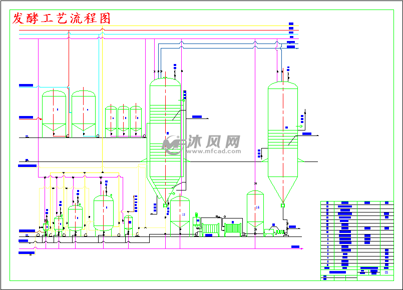 发酵工艺流程图