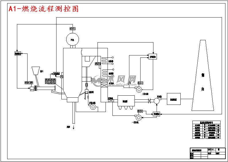 220th循环流化床锅炉燃烧系统控制设计