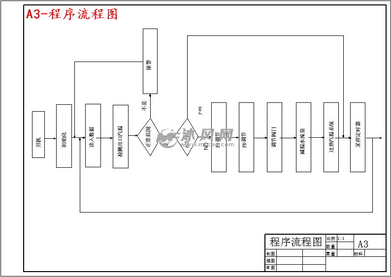 75th循环流化床锅炉过热蒸汽温度控制