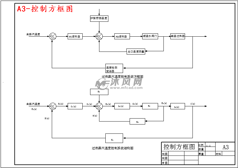 75th循环流化床锅炉过热蒸汽温度控制