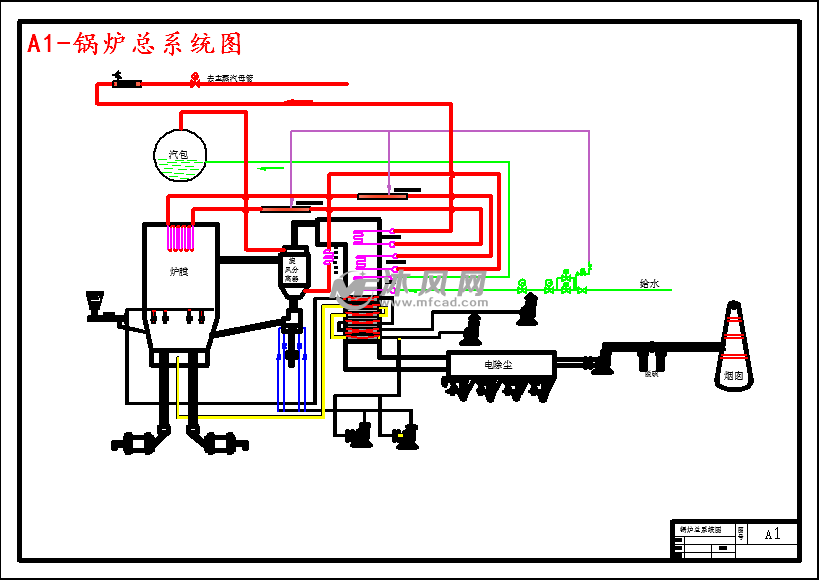 a1-锅炉总系统图