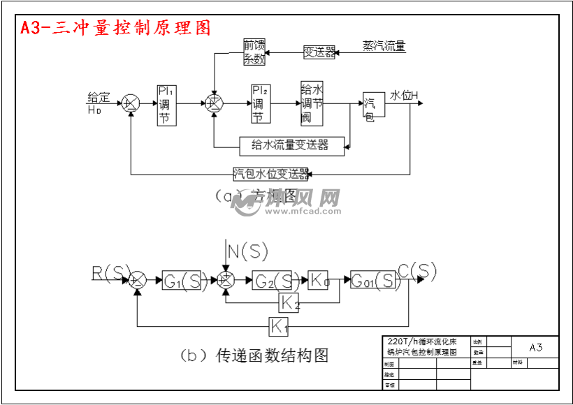 220th循环流化床锅炉汽包水位控制系统