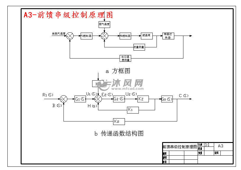 a3-前馈串级控制原理图