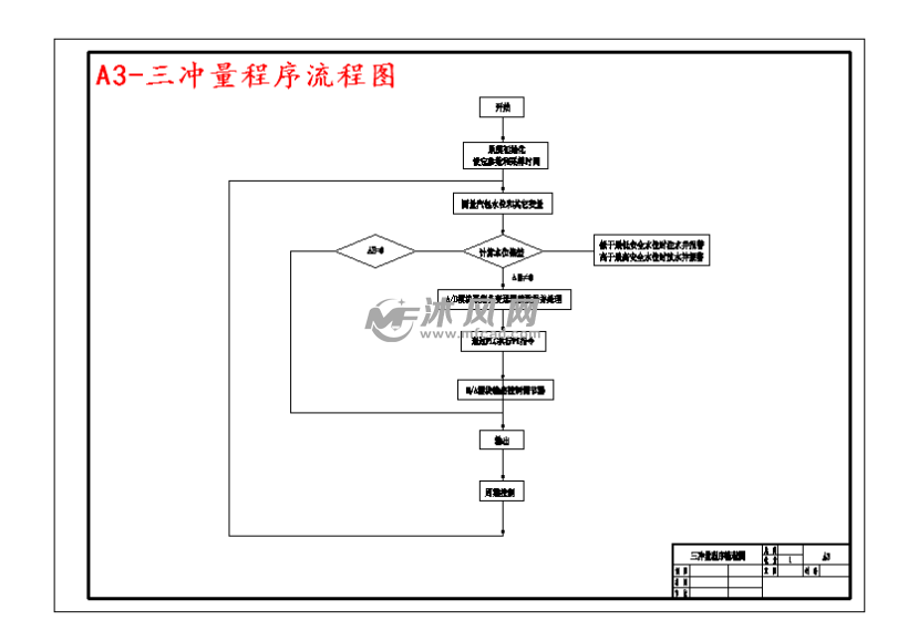 130th循环流化床锅炉汽包水位控制系统