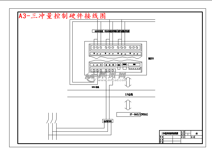 130th循环流化床锅炉汽包水位控制系统