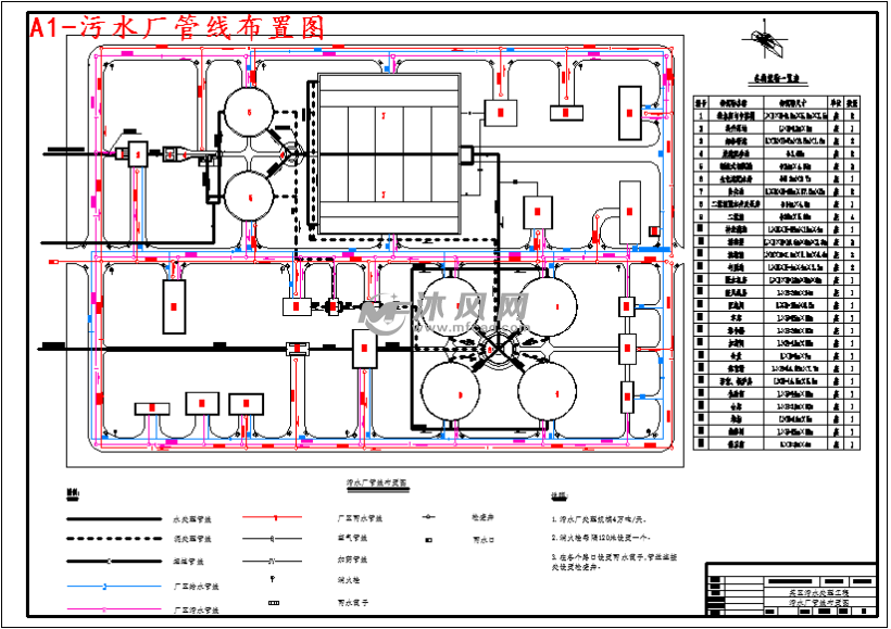 a1-污水厂管线布置图