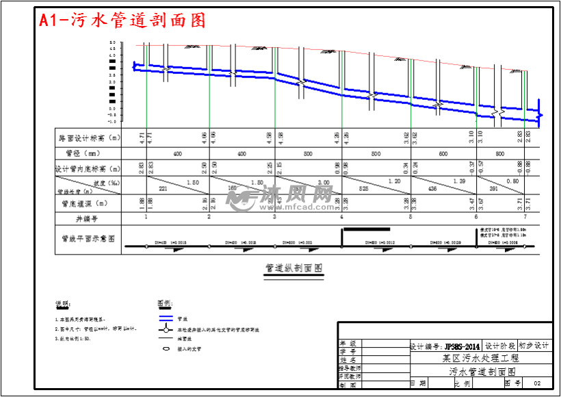 a1-污水管道剖面图