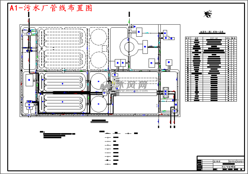 a1-污水厂管线布置图